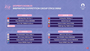 Sindhu, Prannoy get favourable groups; Lakshya drawn with Christie in preliminary stage of badminton competitions at Paris Olympic Games. Men's doubles draw postponed due to court case. 