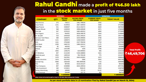 Rahul Gandhi made Rs 46.5 lakh profit in just 5 months amid market boom in Modi 3.0