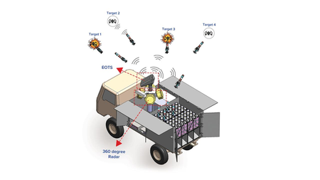Photo/IANS/SDAL/Bhargavastra 