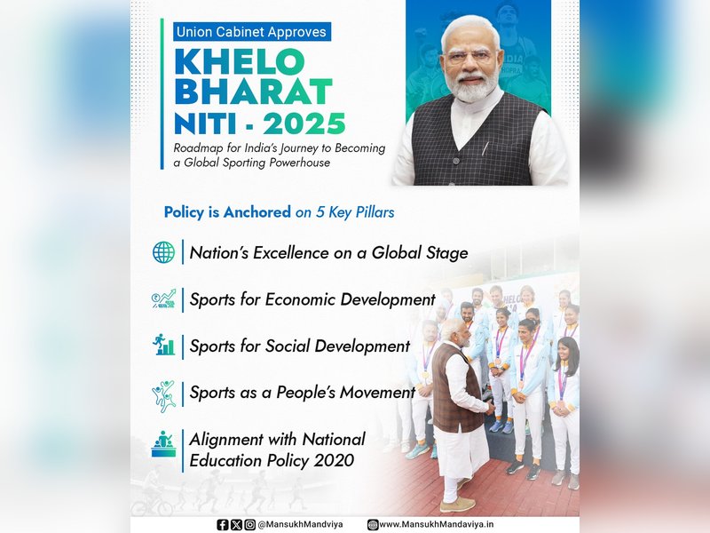 ‘Khelo Bharat Niti 2025’ will cut India's dependency on sport goods imports: Report