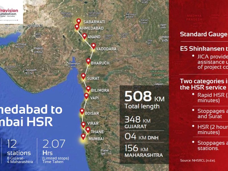 High Speed Rail next growth multiplier with potential Rs 12 lakh crore investment: Report