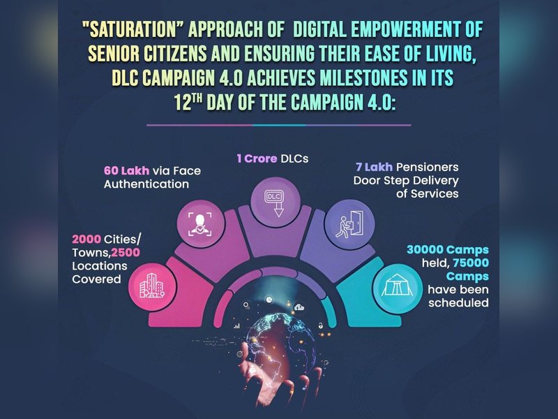 1-30 नवंबर तक चल रहे राष्ट्रव्यापी डीएलसी अभियान 4.0 में रिकॉर्ड एक करोड़ का आंकड़ा हुआ पार