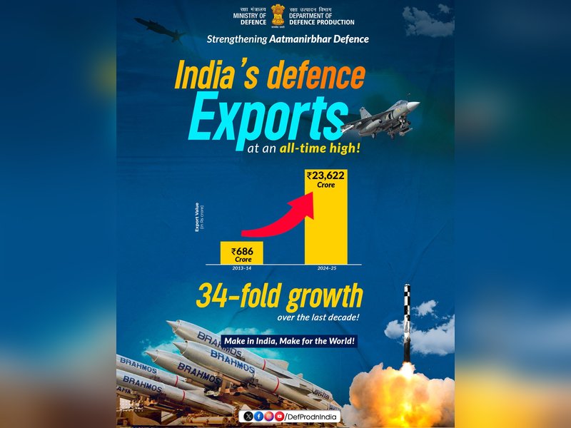 स्वदेशी रक्षा क्षमताओं को 16,000 एमएसएमई बना रहे सशक्त, देश की रक्षा आत्मनिर्भरता में निभा रहे अहम भूमिका 