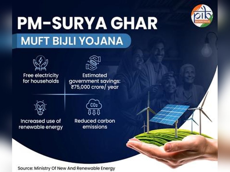 PM Surya Ghar Yojana: 24 lakh households have installed rooftop solar till December, says govt
