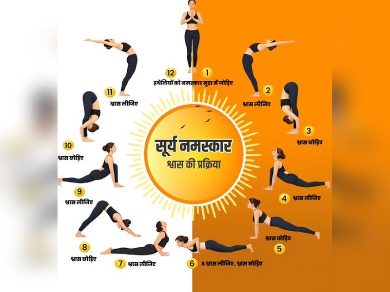 लचीलापन और तनाव मुक्त जीवन : आयुष मंत्रालय ने सूर्य नमस्कार की 12 मुद्राओं के बताए फायदे 