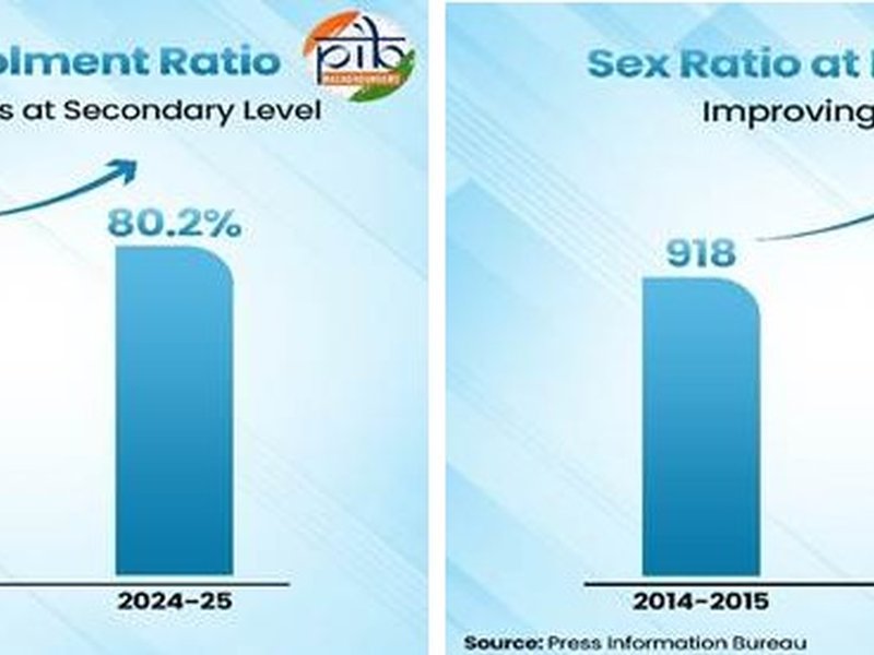 National Girl Child Day: India advancing towards an equitable society, says govt