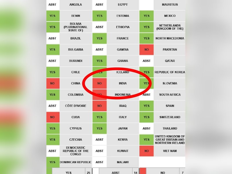 Iran thanks India for opposing 'unjust and politically motivated' UNHRC resolution