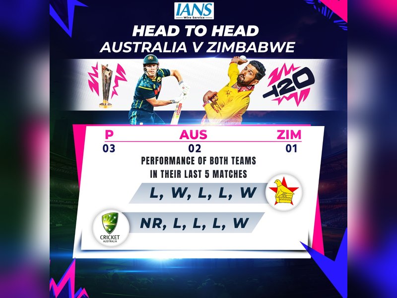 Australia vs Zimbabwe, USA vs Netherlands in ICC Men's T20 World Cup 2026 on Friday. Photo credit: IANS