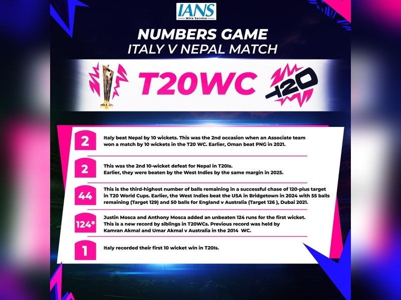 All the stats from Italy's thumping win over Nepal in Group C in ICC Men's T20 World Cup 2026 in Mumbai on Thursday. Photo credit: IANS