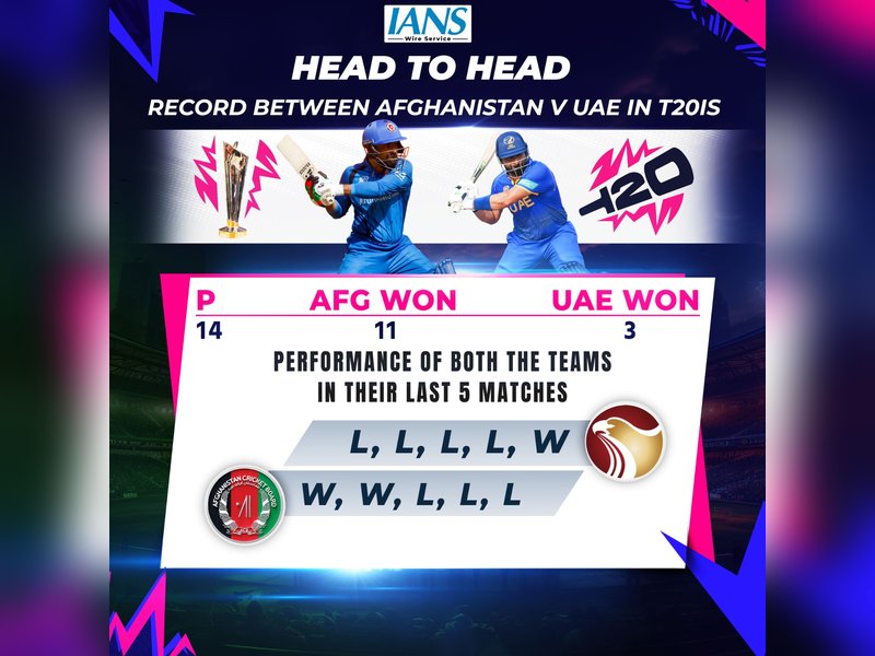 T20 WC: Elimination looms large on Afghanistan as they seek first win against UAE (Preview)