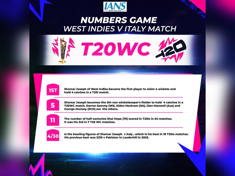 T20 WC: All stats from West Indies' 42-run win over Italy in Group C