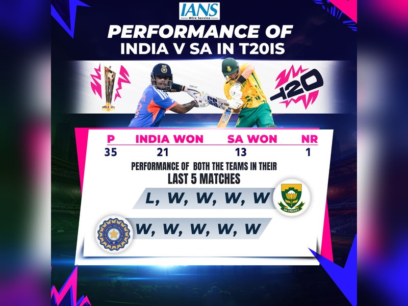 T20 WC: India vs South Africa head-to-head record and last five matches' performance