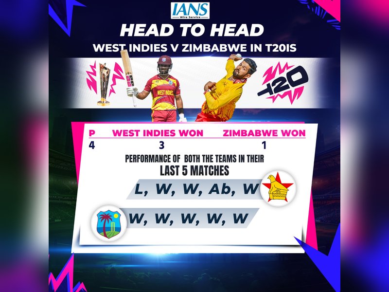 T20 WC: Zimbabwe vs West Indies head-to-head record and last five matches performance