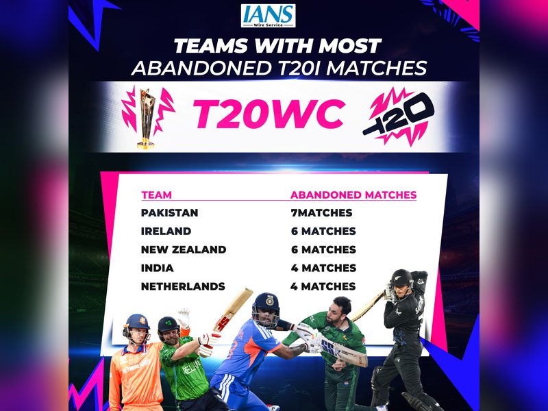 Washout in Super 8 vs NZ makes Pakistan team with most abandoned T20Is