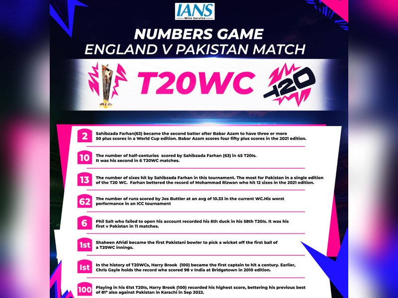 All the stats from England's two-wicket win over Pakistan in Super 8s stage of ICC Men's T20 World Cup 2026 in Kandy, Sri Lanka on Tuesday. Photo credit: IANS 