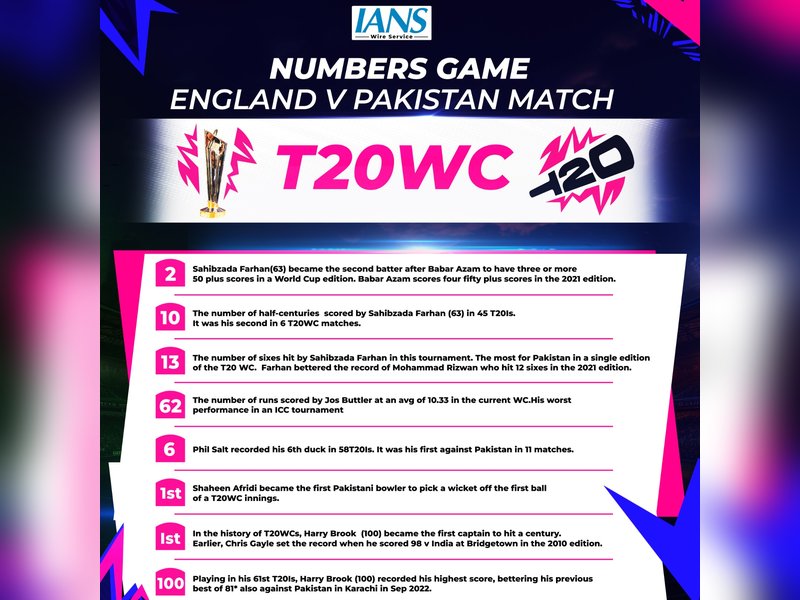 All the stats from England's two-wicket win over Pakistan in Super 8s stage of ICC Men's T20 World Cup 2026 in Kandy, Sri Lanka on Tuesday. Photo credit: IANS 
