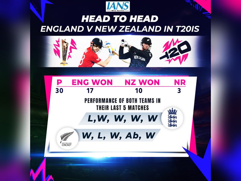 New Zealand eye semis berth in crucial Super 8s clash against England in a Super 8s clash in the ICC Men's T20 World Cup 2026 at the R. Premadasa Stadium in Colombo on Friday. Photo credit: IANS