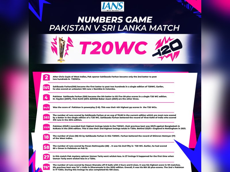 All the stats from Pakistan's narrow win over Sri Lanka in Super 8s clash in the ICC Men's T20 World Cup 2026 in Kandy on Saturday. Photo credit: IANS
