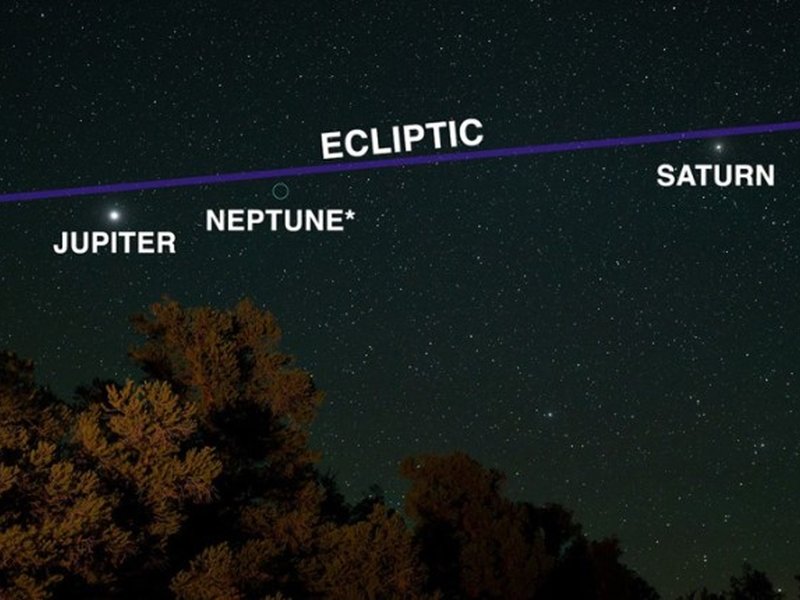 ‘प्लैनेट परेड’: जानिए आसमान में कब दिखता है यह अद्भुत नजारा