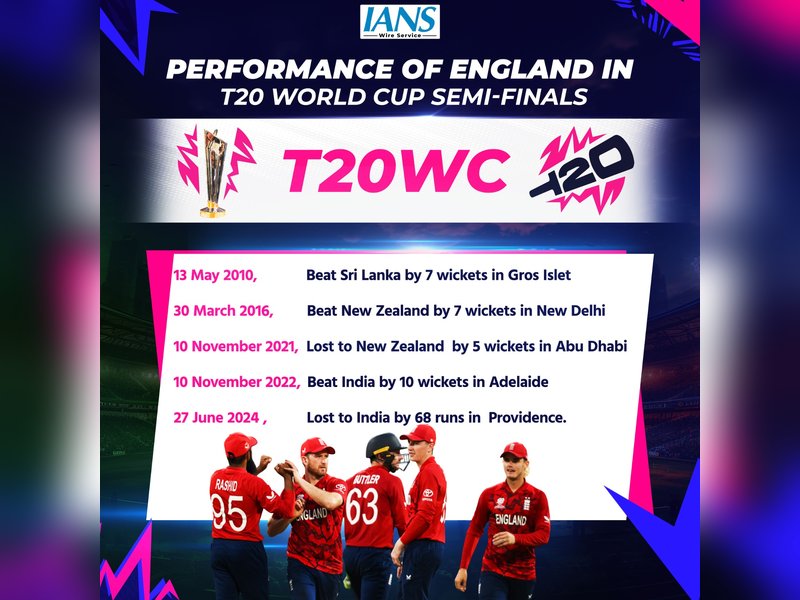T20 WC: A look at England’s semi-final performances