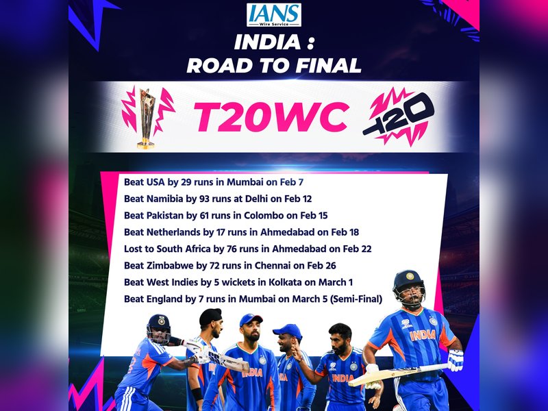 T20 WC: 8 wins in 7 matches -- India's road to final