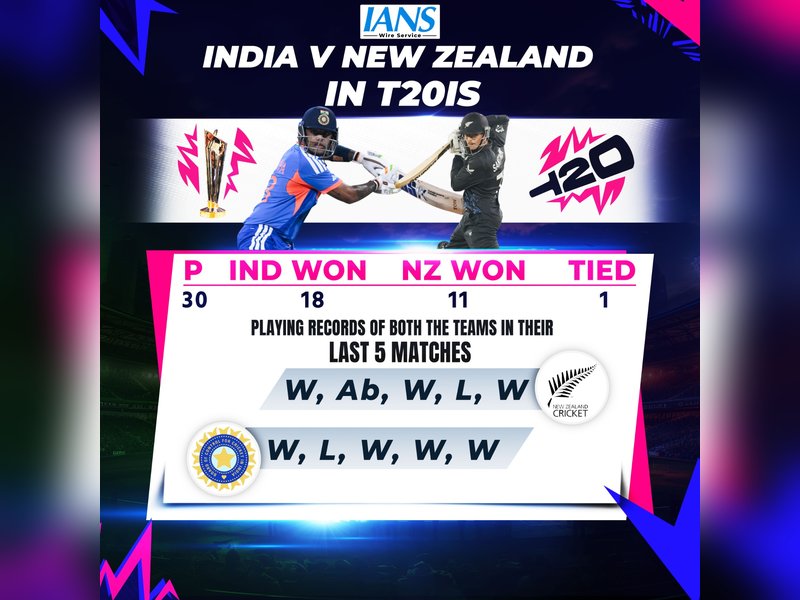 T20 WC: India vs New Zealand head-to-head record and last five matches results ahead of Final