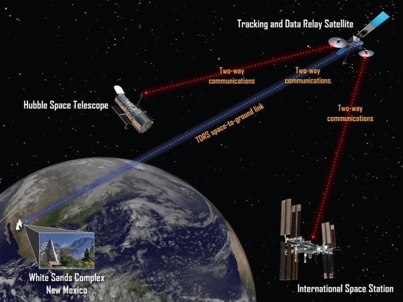 स्पेस में ‘सेल टावर’ की तरह काम करता है 'स्पेस नेटवर्क', जानें पृथ्वी पर कैसे पहुंचता है वैज्ञानिक डेटा