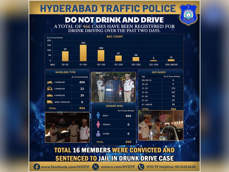 Hyderabad: BMW driver using high-tech trick to swap number plates caught