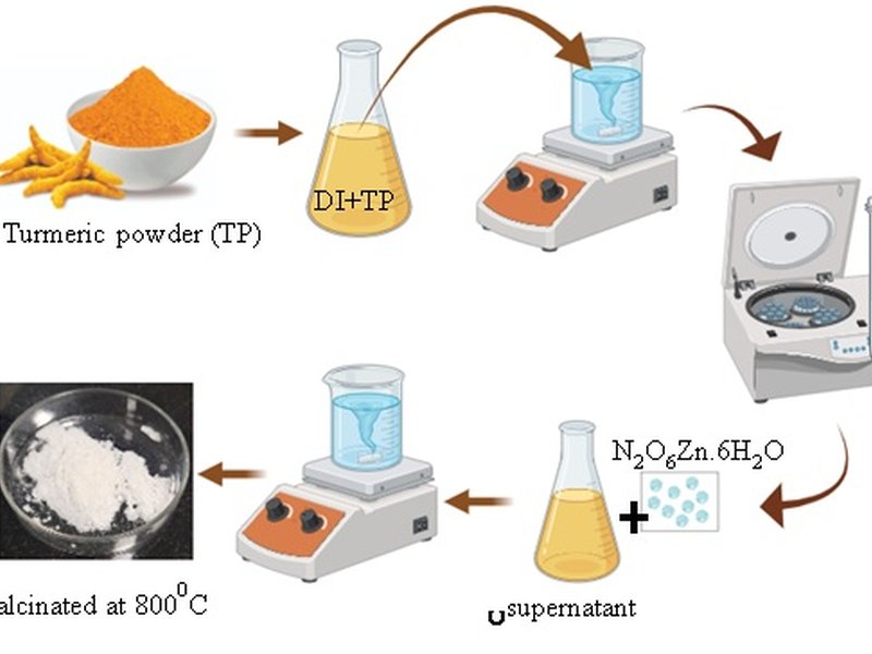 Indian scientists develop PLA‑ZnO filter for eco‑friendly treatment of dye‑polluted wastewater
