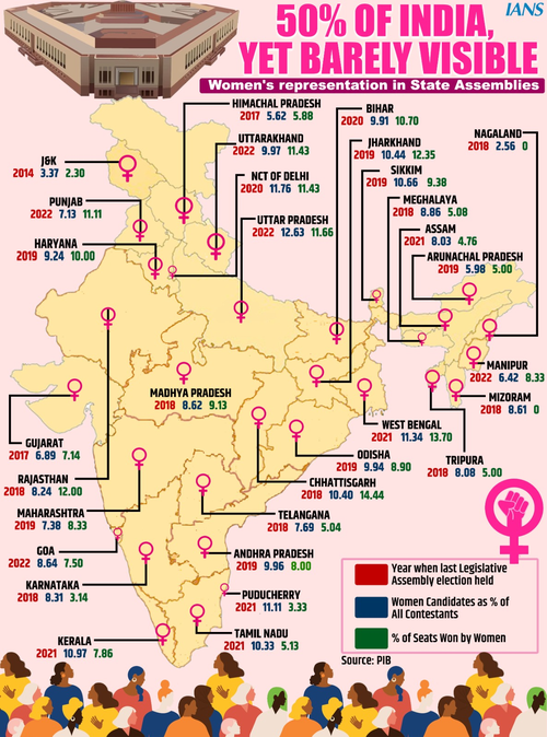Women's Reservation Bill a test for INDIA bloc unity