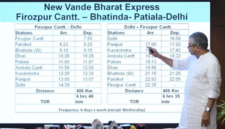 दिल्ली से पंजाब के फिरोजपुर तक चलेगी नई वंदे भारत ट्रेन, शेड्यूल जारी