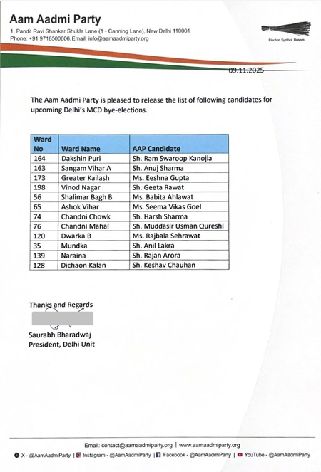 दिल्ली एमसीडी उपचुनाव आम आदमी पार्टी ने 12 उम्मीदवारों की सूची जारी की दिल्ली एमसीडी उपचुनाव आम आदमी पार्टी ने 12 उम्मीदवारों की सूची जारी की