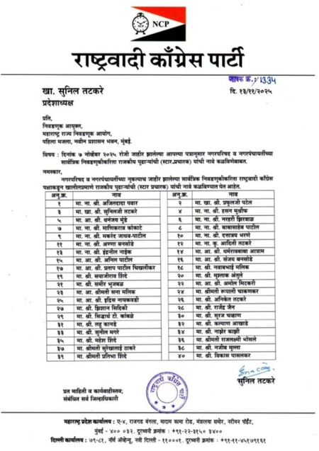 महाराष्ट्र नगर निकाय चुनाव राकांपा ने जारी की 40 स्टार प्रचारकों की सूची, अजीत पवार का नाम सबसे ऊपर महाराष्ट्र नगर निकाय चुनाव राकांपा ने जारी की 40 स्टार प्रचारकों की सूची, अजीत पवार का नाम सबसे ऊपर