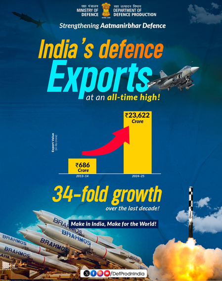 स्वदेशी रक्षा क्षमताओं को 16,000 एमएसएमई बना रहे सशक्त, देश की रक्षा आत्मनिर्भरता में निभा रहे अहम भूमिका