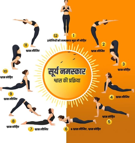 लचीलापन और तनाव मुक्त जीवन : आयुष मंत्रालय ने सूर्य नमस्कार की 12 मुद्राओं के बताए फायदे 
