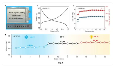 चीनी वैज्ञानिकों ने बनाई चरम मौसम में काम करने वाली अगली पीढ़ी की बैटरी