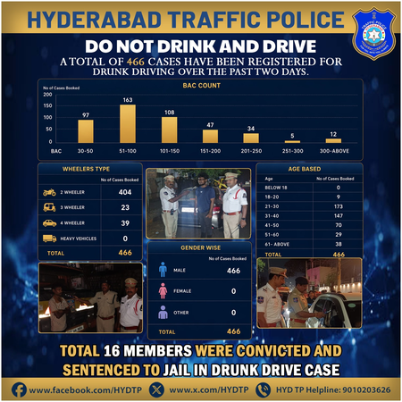 Hyderabad: BMW driver caught using high-tech trick to escape traffic fines