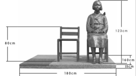 न्यूजीलैंड में कंफर्ट वूमेन विषय पर मूर्ति स्थापित करने की योजना