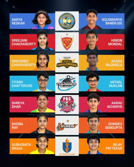 UTT Juniors Season 2: U Mumba make Ahona Ray first pick as squads take shape with player draft UTT Juniors Season 2: U Mumba make Ahona Ray first pick as squads take shape with player draft