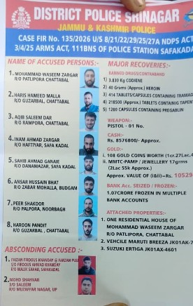 श्रीनगर में बड़े ड्रग्स रैकेट का भंडाफोड़, 8 गिरफ्तार, करोड़ों की नगदी-सोना बरामद श्रीनगर में बड़े ड्रग्स रैकेट का भंडाफोड़, 8 गिरफ्तार, करोड़ों की नगदी-सोना बरामद