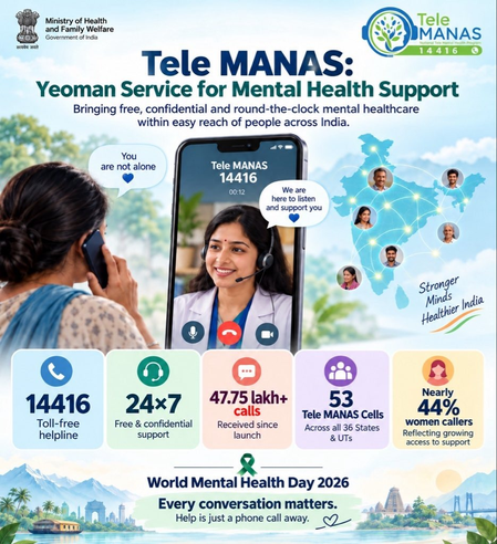विश्व मानसिक स्वास्थ्य दिवस पर टेली-मानस बना सहारा, अब तक 47 लाख से ज्यादा कॉल विश्व मानसिक स्वास्थ्य दिवस पर टेली-मानस बना सहारा, अब तक 47 लाख से ज्यादा कॉल